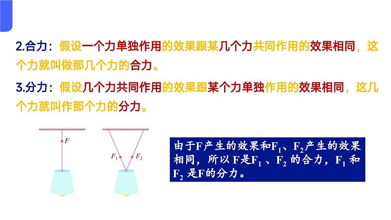 3.4+力的合成和分解+课件-2024-2025学年高一上学期物理人教版（2019）必修第一册第4页