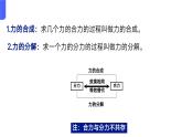 3.4+力的合成和分解+课件-2024-2025学年高一上学期物理人教版（2019）必修第一册
