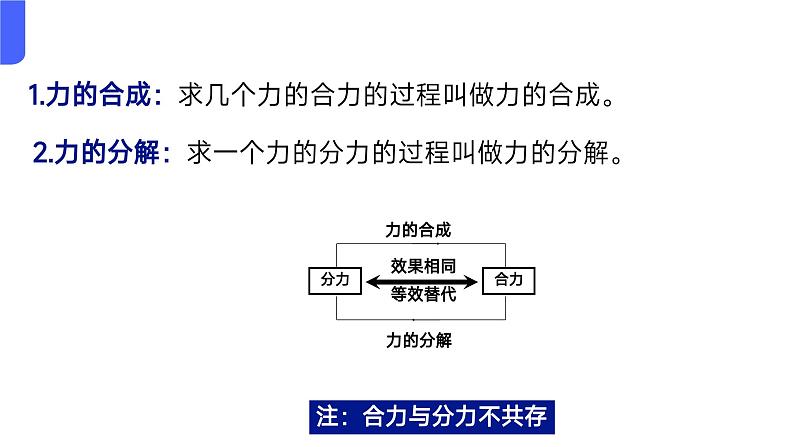 3.4+力的合成和分解+课件-2024-2025学年高一上学期物理人教版（2019）必修第一册第5页