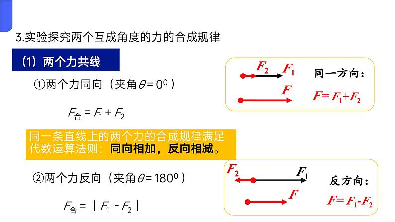 3.4+力的合成和分解+课件-2024-2025学年高一上学期物理人教版（2019）必修第一册第6页