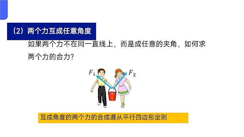 3.4+力的合成和分解+课件-2024-2025学年高一上学期物理人教版（2019）必修第一册第7页