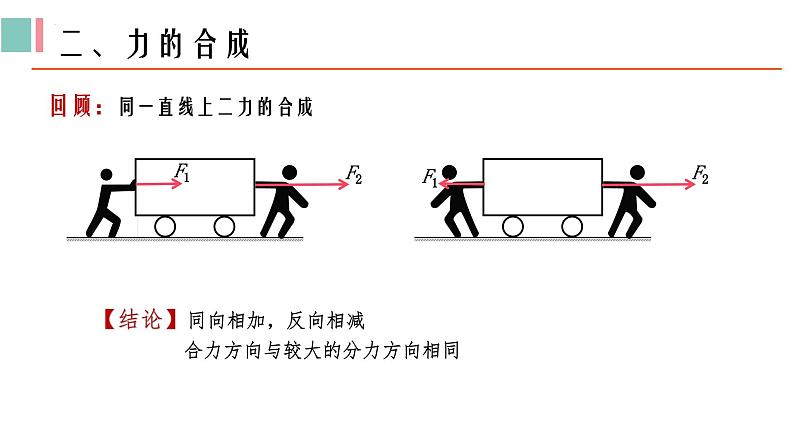 3.4 力的合成和分解 课件 高一上学期物理人教版（2019）必修第一册第7页