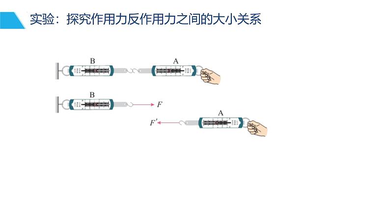 3.3 牛顿第三定律 课件 高一上学期物理人教版（2019）必修第一册+第6页