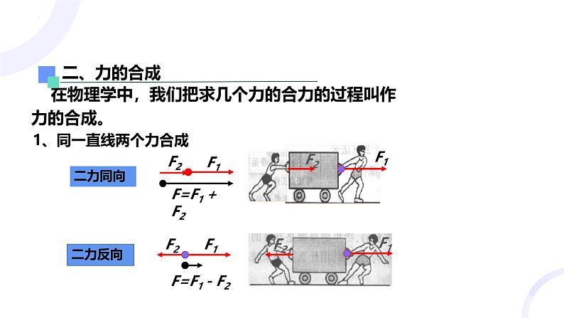 3.4 力的合成和分解++课件-2024-2025学年高一上学期物理人教版（2019）必修第一册+第6页