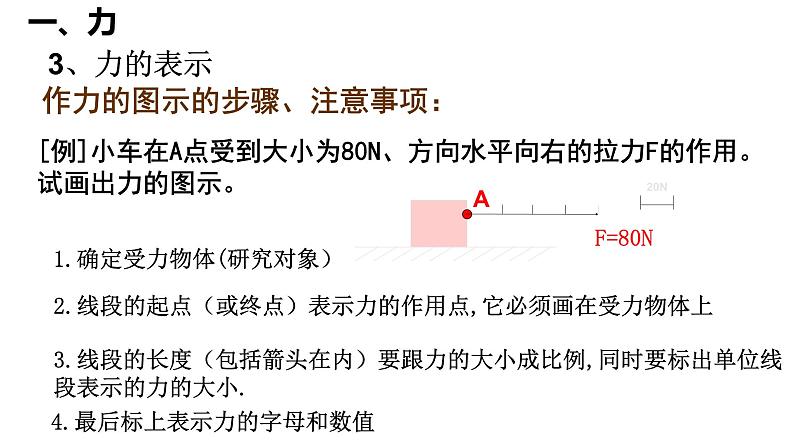 3.1.3重力与弹力与胡克定律 实验 课件 高一上学期物理人教版（2019）必修第一册第6页