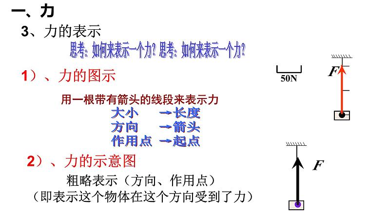 3.1 重力与弹力 课件 高一上学期物理人教版（2019）必修第一册第5页