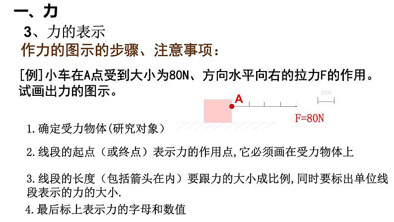 3.1 重力与弹力 课件 高一上学期物理人教版（2019）必修第一册第6页