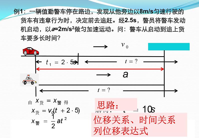 第二章 专题：追及相遇问题 课件  高一上学期物理人教版（2019）必修第一册第3页