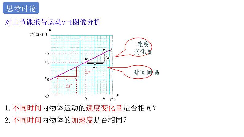 2 .2匀变速直线运动的速度与时间的关系++课件+-2023-2024学年高一上学期物理人教版（2019）必修第一册第2页