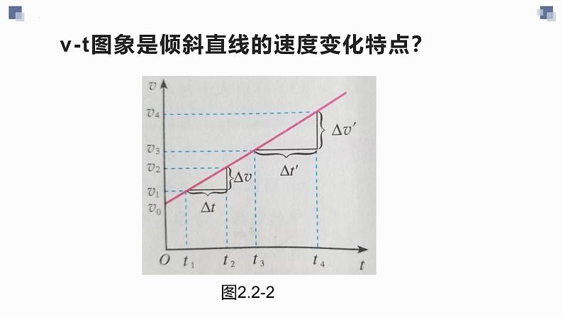 2.2匀变速直线速度时间的关系+课件-2023-2024学年高一上学期物理人教版（2019）必修第一册第6页