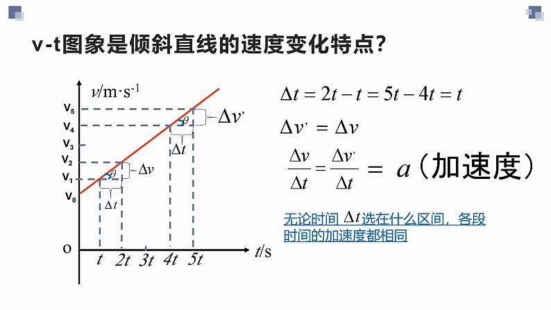 2.2匀变速直线速度时间的关系+课件-2023-2024学年高一上学期物理人教版（2019）必修第一册第7页