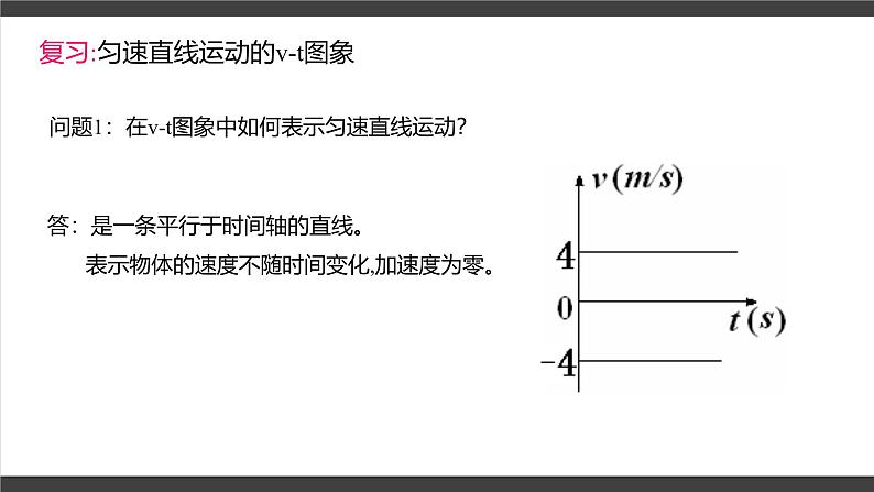 2.2 匀变速直线运动的速度与时间的关系+课件+-2024-2025学年高一上学期物理人教版（2019）必修第一册第2页