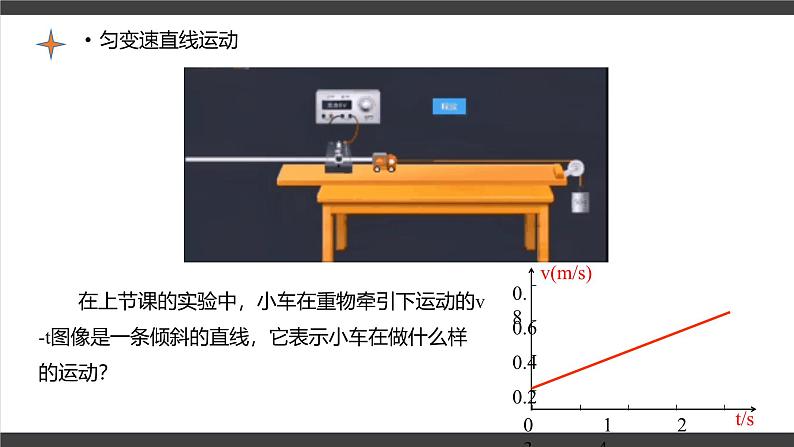 2.2 匀变速直线运动的速度与时间的关系+课件+-2024-2025学年高一上学期物理人教版（2019）必修第一册第5页