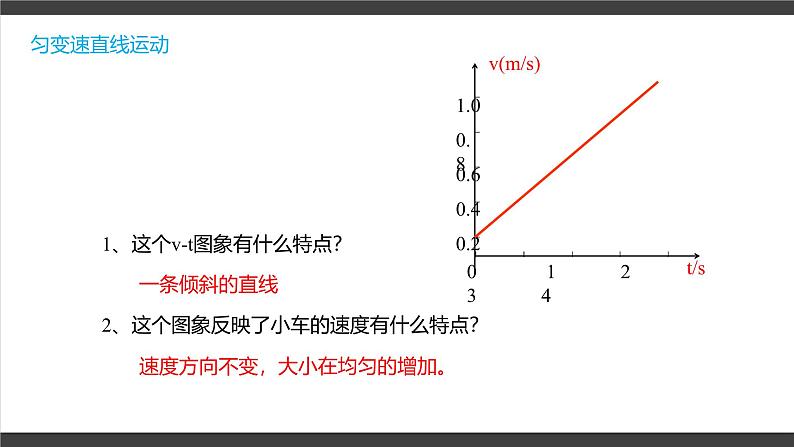 2.2 匀变速直线运动的速度与时间的关系+课件+-2024-2025学年高一上学期物理人教版（2019）必修第一册第6页