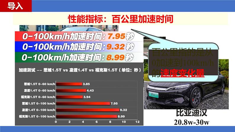 1.4 速度变化快慢的描述—加速度 课件 高一上学期物理人教版（2019）必修第一册第3页