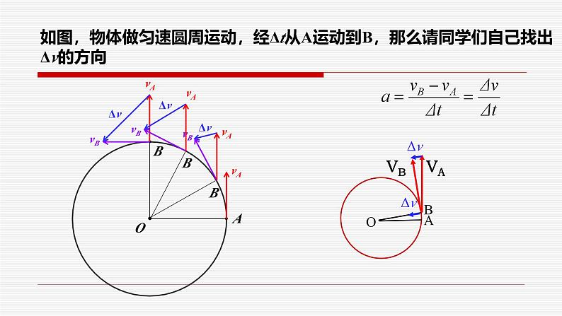 6.3 向心加速度 课件 高一下学期物理人教版（2019）必修第二册第6页