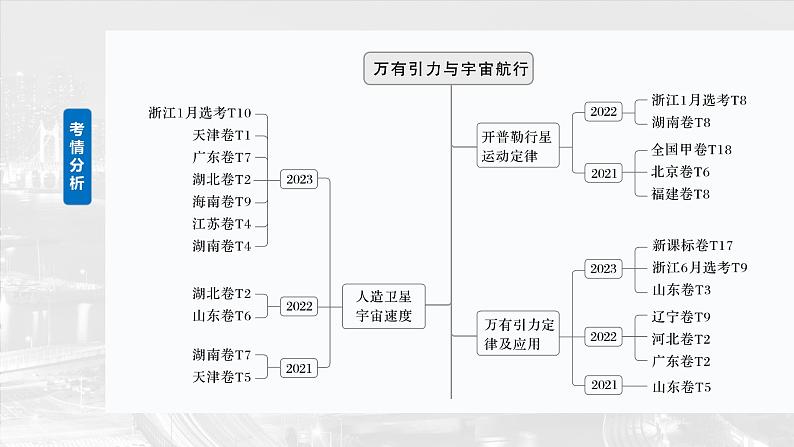 2025高考物理大一轮复习讲义人教版PPT课件万有引力定律及应用第2页