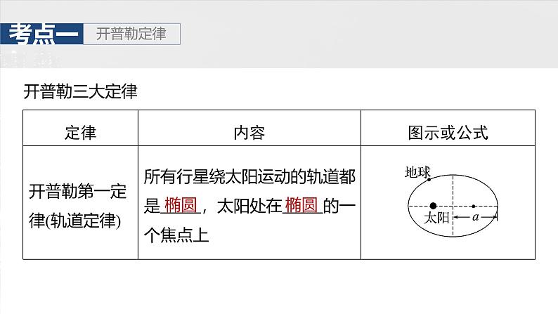 2025高考物理大一轮复习讲义人教版PPT课件万有引力定律及应用第7页