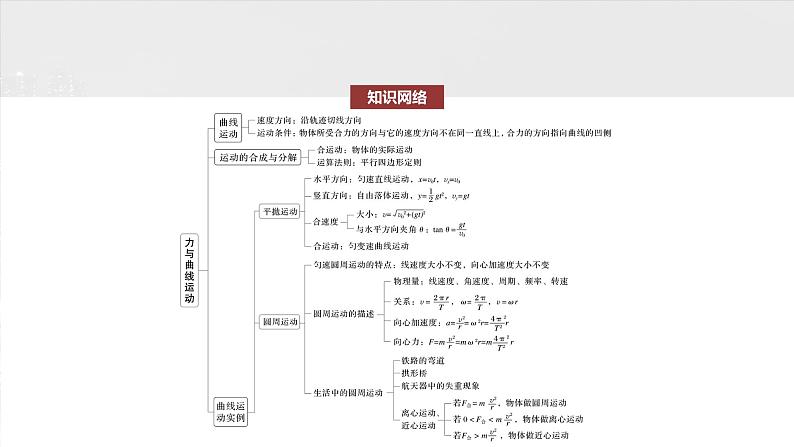 2025高考物理大一轮复习讲义人教版PPT课件力与曲线运动第2页