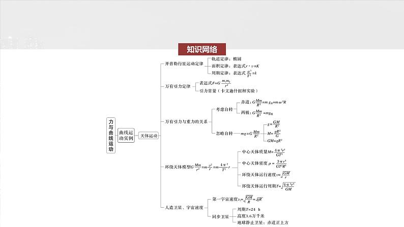 2025高考物理大一轮复习讲义人教版PPT课件力与曲线运动第3页