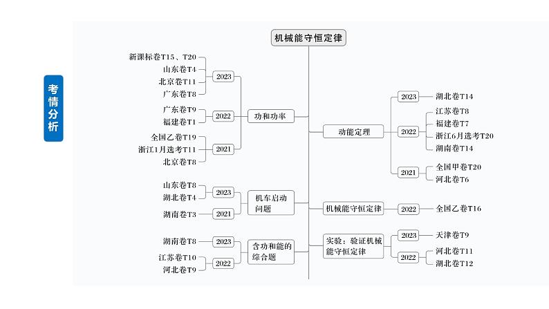 2025高考物理大一轮复习讲义人教版PPT课件功、功率　机车启动问题第2页