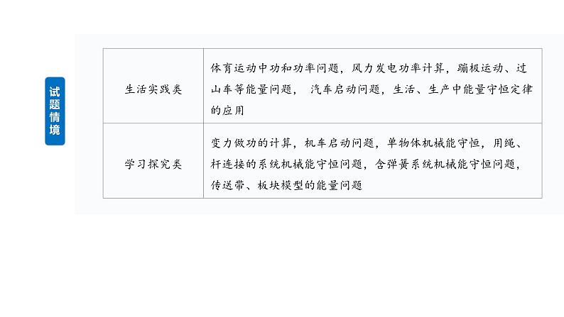 2025高考物理大一轮复习讲义人教版PPT课件功、功率　机车启动问题第3页