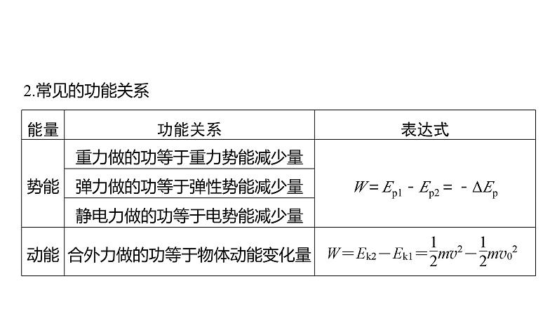 2025高考物理大一轮复习讲义人教版PPT课件功能关系　能量守恒定律06