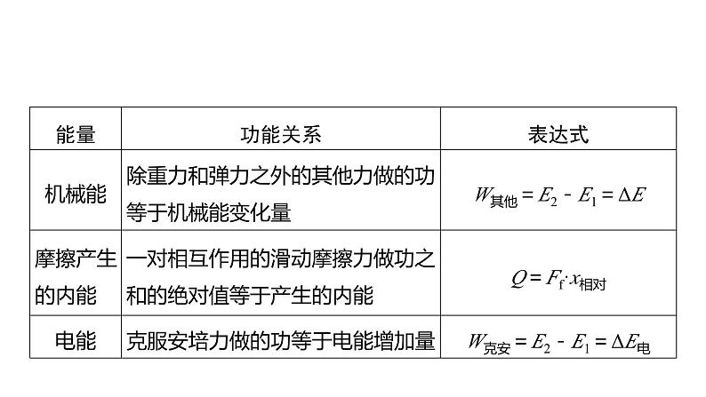 2025高考物理大一轮复习讲义人教版PPT课件功能关系　能量守恒定律07