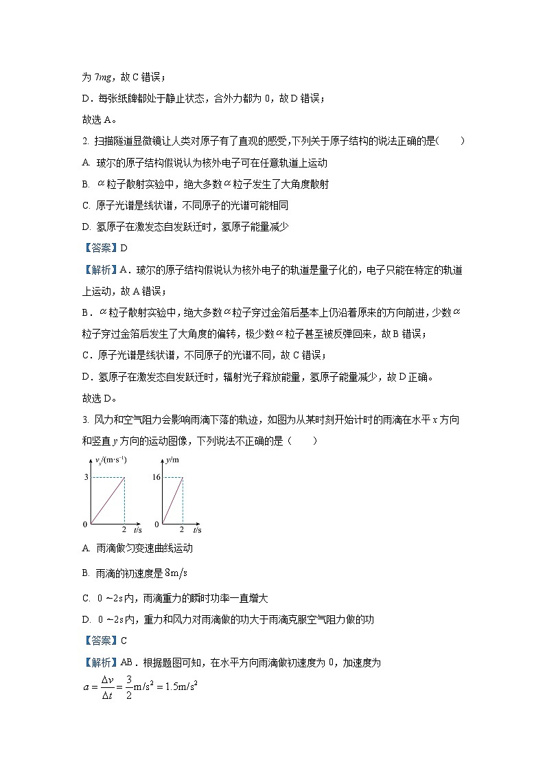 广东省汕头市2024届高三下学期二模物理试卷(解析版)第2页