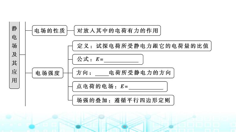 人教版高中物理必修第三册第九章静电场及其应用章末整合提升课件第3页