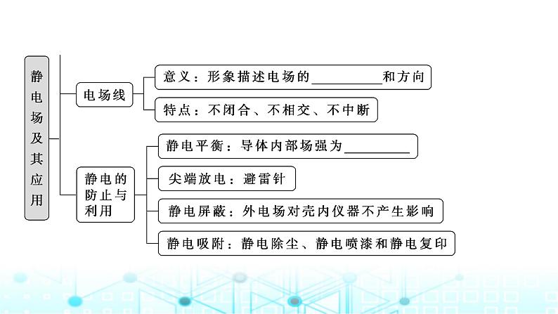 人教版高中物理必修第三册第九章静电场及其应用章末整合提升课件第4页