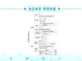 人教版高中物理必修第三册第十章静电场中的能量章末整合提升课件+课时作业含答案
