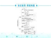 人教版高中物理必修第三册第十章静电场中的能量章末整合提升课件+课时作业含答案