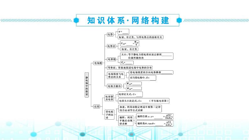 人教版高中物理必修第三册第十章静电场中的能量章末整合提升课件第2页