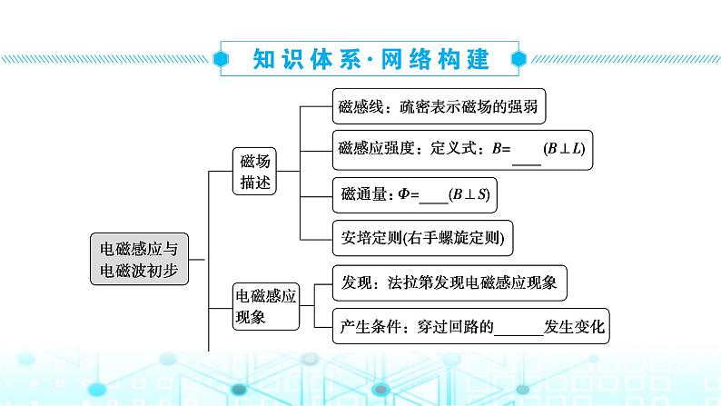 人教版高中物理必修第三册第十三章电磁感应与电磁波初步章末整合提升课件第2页