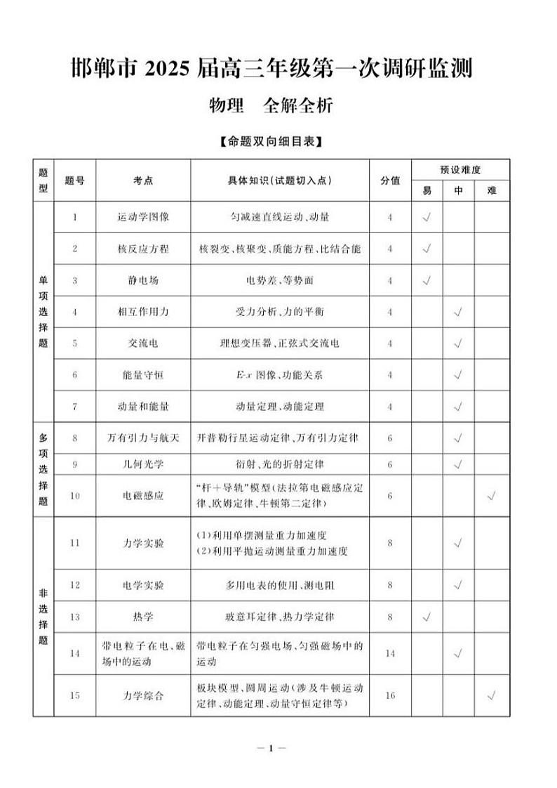 邯郸市2025+届高三年级第一次调研监测+物理答案第1页