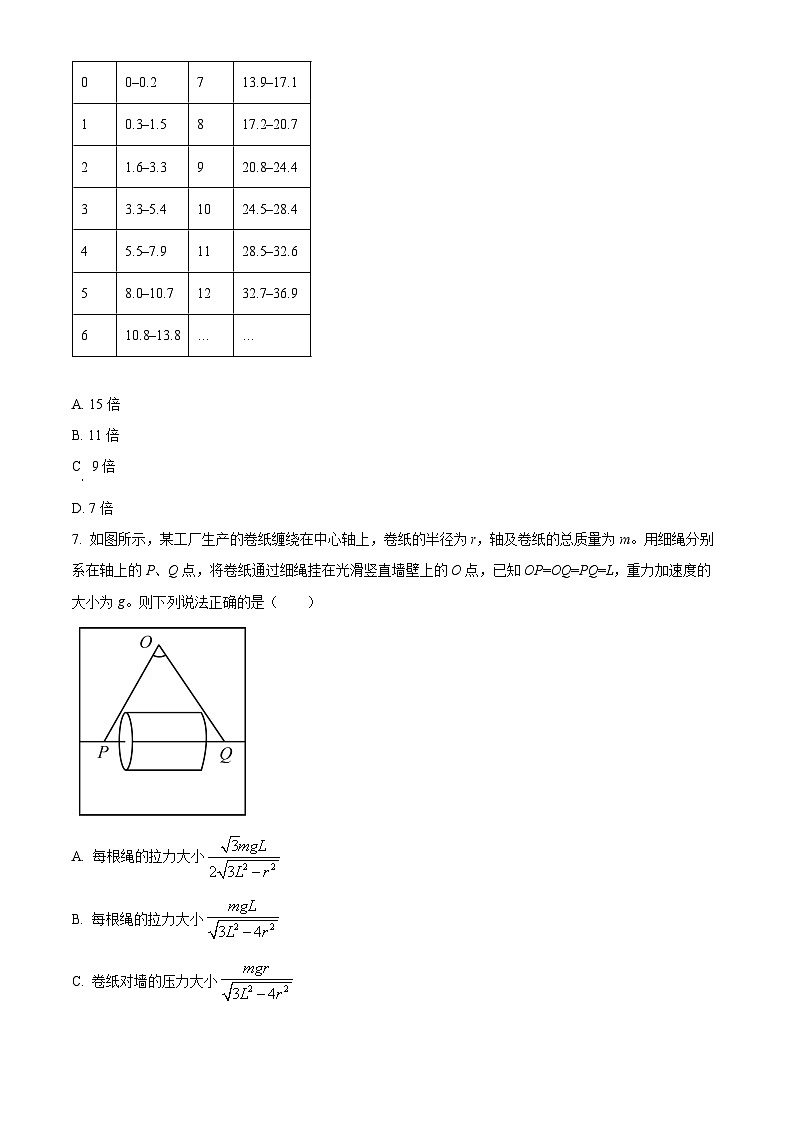 重庆市杨家坪中学2024-2025学年高三上学期半期模拟考试物理试题 Word版无答案第3页