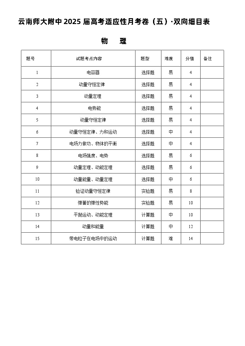 云南师大附中2025届高考适应性月考卷（五）物理双向细目表第1页
