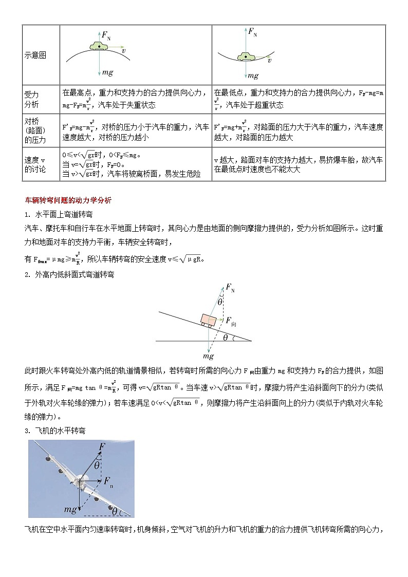 人教版高中物理必修二 同步精讲精练6.4生活中的圆周运动（解析版）第2页