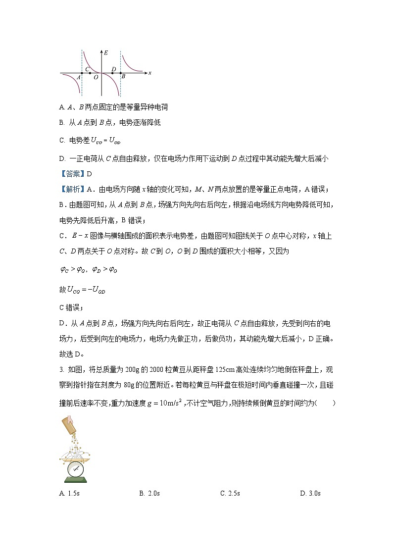 山东省枣庄市2024届高三下学期三模物理试卷(解析版)第2页