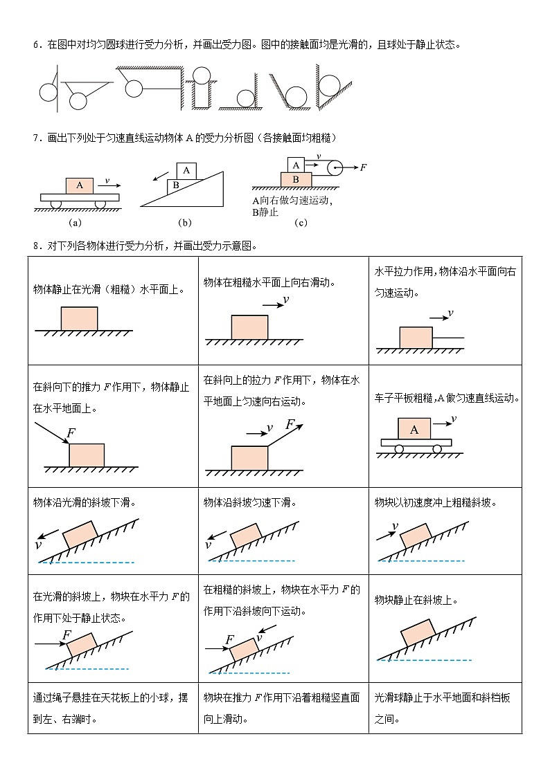 人教版高中物理必修一 同步精讲精练3.3.2作图：受力分析（学生版）第3页