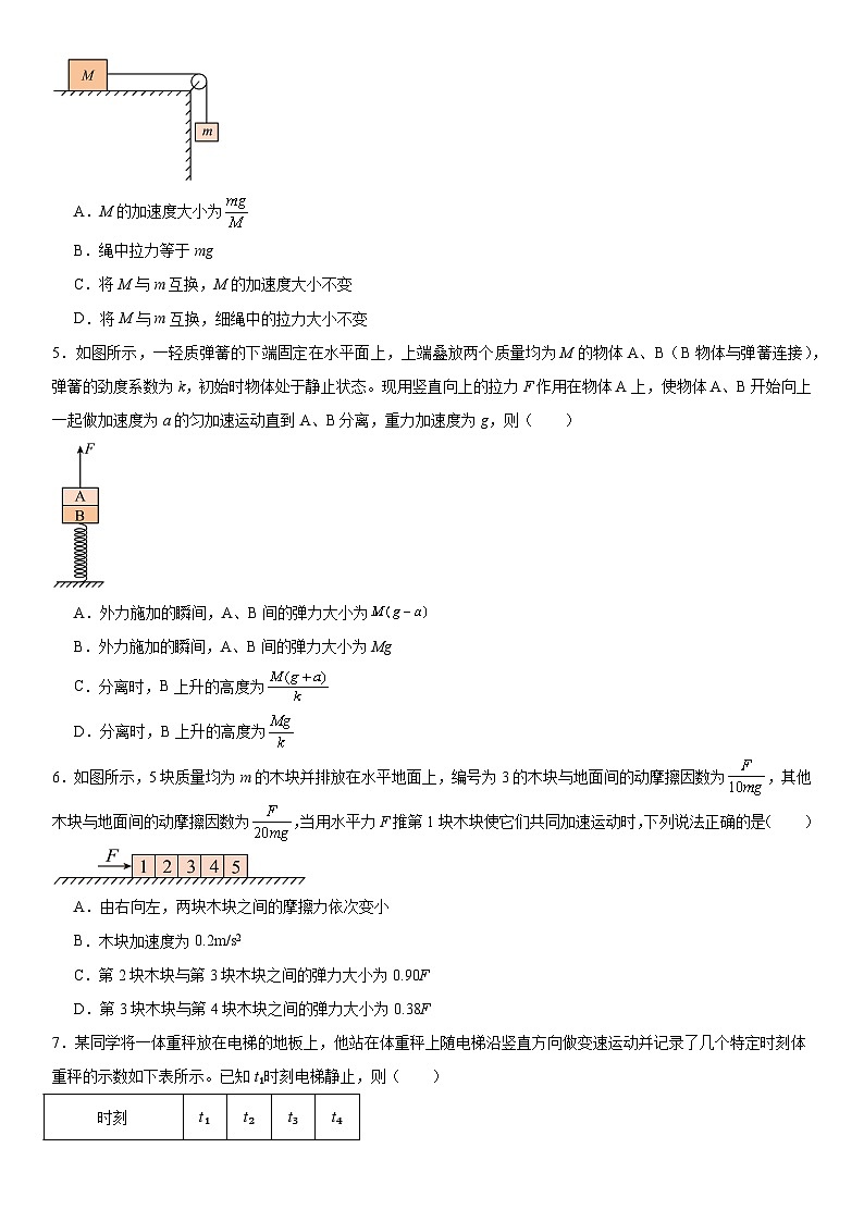 人教版高中物理必修一 同步精讲精练第4章 运动和力关系（提高版）（学生版）第2页