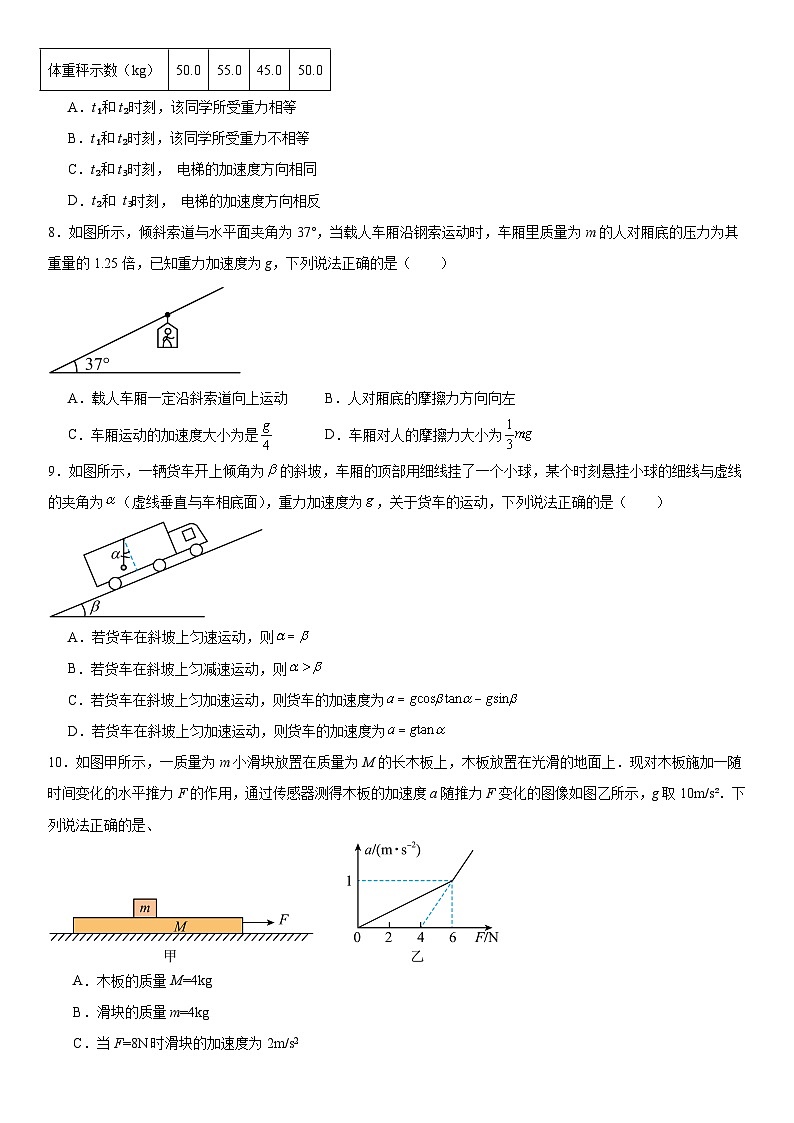 人教版高中物理必修一 同步精讲精练第4章 运动和力关系（提高版）（学生版）第3页
