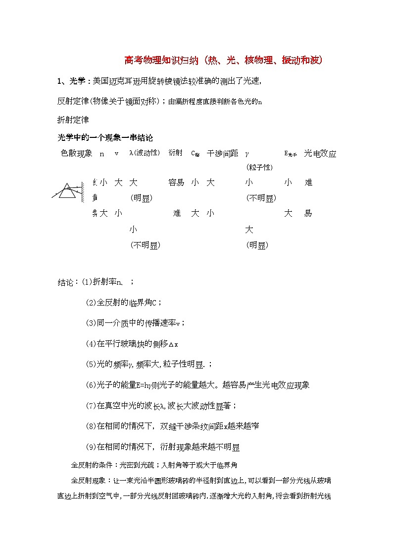 2022年高考物理热光核物理振动和波知识归纳沪科版第1页