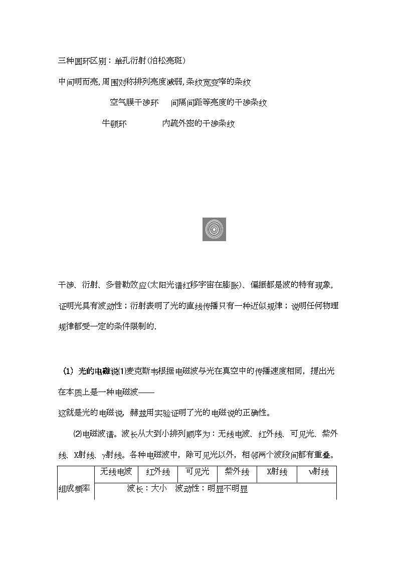 2022年高考物理热光核物理振动和波知识归纳沪科版第3页