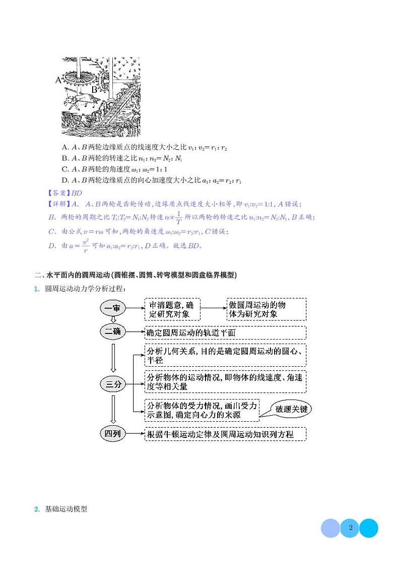 圆周运动基本物理量、水平面内的圆周运动、离心现象（解析版）第2页