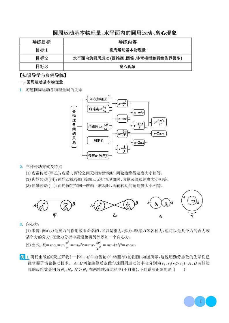 圆周运动基本物理量、水平面内的圆周运动、离心现象（学生版）第1页