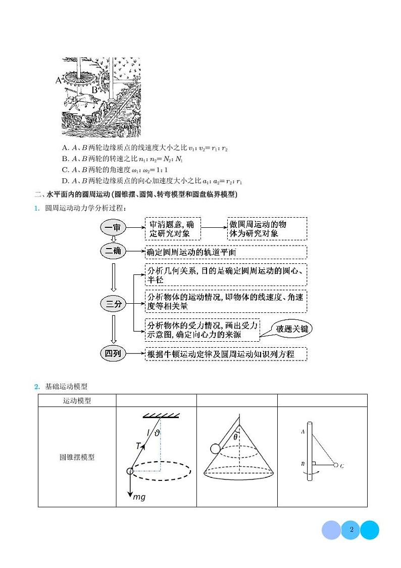 圆周运动基本物理量、水平面内的圆周运动、离心现象（学生版）第2页