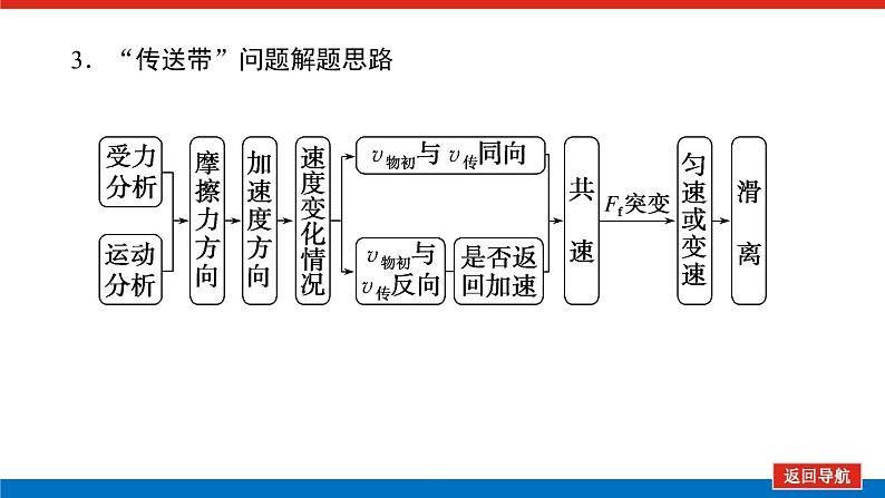 2025届高中物理一轮复习课件：专题强化五传送带模型和“滑块—木板”模型第6页