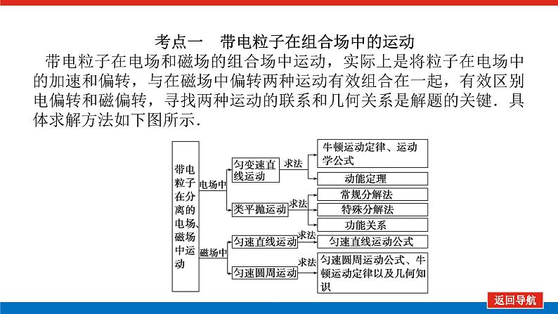 2025届高中物理一轮复习课件：专题强化十带电粒子在复合场中的运动第5页